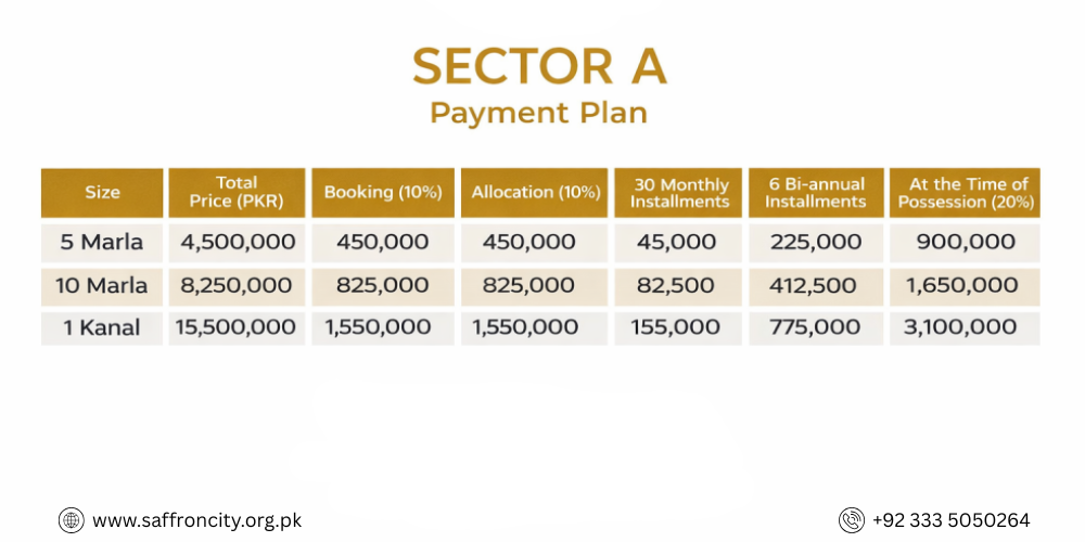 Saffron city payment plan Sector A